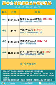 ‧ 連7日零確診「台中突+1」!嘉義工廠群聚+0 本土確診地圖曝 ‧ 疫苗預約平台「3點優化方案」出爐! å°ä¸­11æ—¥å¢ž4ç¢ºè¨ºè¶³è·¡å…¶ä¸­29æ­²å°ˆæ«ƒå°å§ åœ°æ–¹ Nownewsä»Šæ—¥æ–°èž