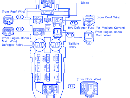 I'm wondering if someone could snap a quick picture of their fuse box diagram on an xj8. Diagram 86 Toyota Pickup Fuse Diagram Full Version Hd Quality Fuse Diagram Lawordermilano Shabby Chic Style It