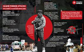 Indian - At least 26 people were killed and many others were left injured  in a terror attack in Kashmir's #Pahalgam on Tuesday evening (April 22),  with most of the victims being