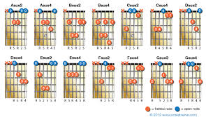 Suspended Chords Guitar Chords Guitar