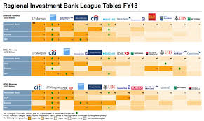 You Are Probably Not Working For A Top Tier Investment Bank