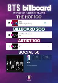 The hot 100 chart is billboard's standard measure of song popularity in the u.s. Pin On Bgroups