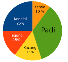 Contoh soal matematika kelas 6 diagram lingkaran. Soal Matematika Kelas 6 Sd Bab Pengolahan Data Dan Kunci Jawaban Bimbel Brilian