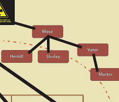 78 Competent The Office Organizational Chart