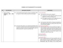 Gst tax codes for purchases and supplies. V Summary List Of Amendments To Dg S Decision