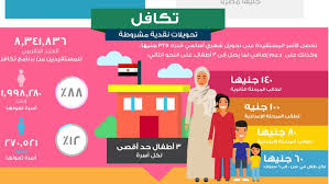 انتشر في بعض المواقع الإلكترونية وصفحات التواصل الاجتماعي أنباء حول تجميد برنامج «تكافل وكرامة»، لعدد من المستفيدين تمهيدًا لإيقافه بشكل كامل. Ù‚ØµØ© Ø¨Ø±Ù†Ø§Ù…Ø¬ ØªÙƒØ§ÙÙ„ ÙˆÙƒØ±Ø§Ù…Ø© Ù„Ù„ØªØ­ÙˆÙŠÙ„Ø§Øª Ø§Ù„Ù†Ù‚Ø¯ÙŠØ©