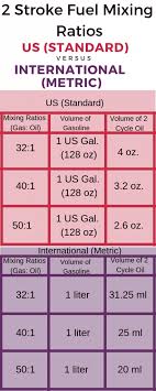 2 Stroke Fuel Ratio A Helpful Chart For Your Motorbike