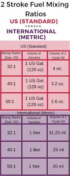 2 stroke oil fuel mixture chart best picture of chart