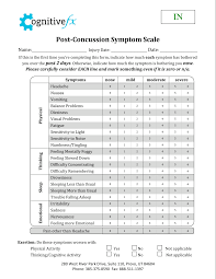 Image result for Concussion Grading