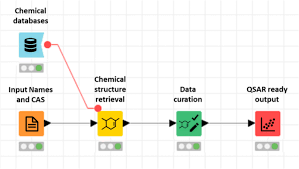This works for molecular structure encoded as A New Semi Automated Workflow For Chemical Data Retrieval And Quality Checking For Modeling Applications Journal Of Cheminformatics Full Text