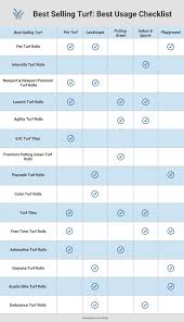 artificial grass buyers guide about