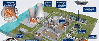 Maybe you would like to learn more about one of these? Centrale Nucleaire De Golfech L Operation Grand Carenage Est Decisive Ladepeche Fr