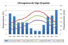 Meteovigo nace en el año 2009 con el propósito de de dar información meteorológica con los mejores mapas de isobaras, imágenes, vídeos, álbum de fotos, radar de aviones, cámaras y todas las herramientas posibles para acercar la información. Vigo Wikipedia La Enciclopedia Libre
