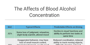 Bac Effects By Mikenzie Frost Infogram