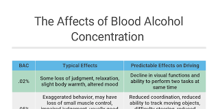 bac effects by mikenzie frost infogram