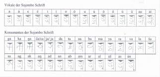 Image Result For Eben Alphabet Alphabet