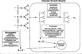 Figure 6 From Compounds With Various Oxidation States Of