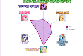 Pony Personality Test My Little Pony Friendship Is Magic
