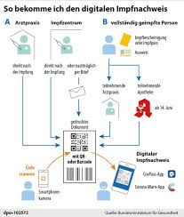 Digitaler impfnachweis für android und ios. Qesf B1zkgrxom