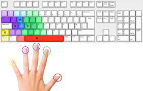 The traditional way of placing hand on keyboard while fps gaming or simply say the way most people place their fingers while gaming is, they place their middle finger on w and alternate it between s,index on d,ring finger on a,pinky on shift alter. How Hard Is It To Adapt To Mouse And Keyboard For Gaming Quora