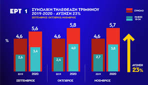 Ολυμπιακοι αγωνεσ «τοκιο 2020» 🔍 07:00: 23 Ay3hsh Thle8eashs Sto Programma Ths Ert1 Grafeio Typoy Ert