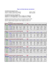 F Stop Chart 3 Free Templates In Pdf Word Excel Download