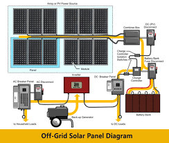 Variety of solar panels wiring diagram installation. Download Solar Panel Installation On Pc Mac With Appkiwi Apk Downloader