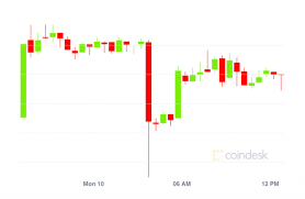 It is also a decentralized autonomous organization (dao) run by a subset of its users, which are called masternodes. Dash Price Dash Price Index And Live Chart Coindesk