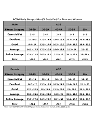 body composition chart free download