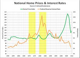 Will Rising Mortgage Rates Further Dampen Home Prices