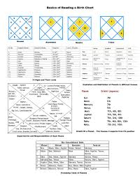 best birth analysis online charts collection