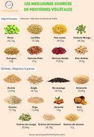 Une liste des 1000 aliments les plus riches en fer. Sources De Proteines Vegetales Guide De Nutrition Alimentaire Sources De Proteines Vegetales