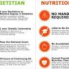 There are many ways to find a dietitian, but that may seem overwhelming at first. 1