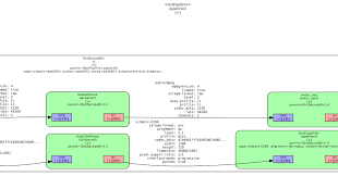 This Post Is Best Read With Some Prior Familiarity With Gstreamer Pipelines If You Want To Learn More About That A Good Place To Start Reading Learning Post