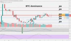 btc d index charts and quotes tradingview