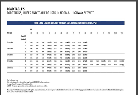 Goodyear Load Inflation Table Toyo Tires Rv Brochures