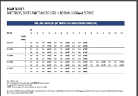 goodyear load inflation table toyo tires rv brochures