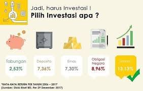 Yuk simak penjelasan mengenai swing trading dalam investasi saham biar kamu jago dan mencecap untung berlipat. Investasi Saham Indonesia Butuh Modal Berapa Investing Com