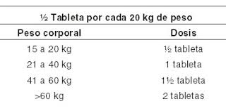 The safest way is to ask your doctor to try an alternate prescription. Ivexterm Medicamento Pr Vademecum