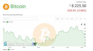 Track Cryptocurrency Prices Live Data With History Charts