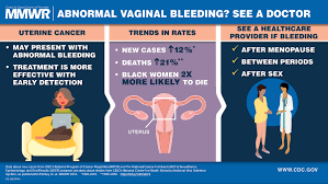 Early symptoms include unusual bleeding, such as after menopause or between periods. Uterine Cancer Incidence And Mortality United States 1999 2016 Mmwr