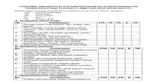 Pada pertengahan tahun 2017 ini, dalam rangka usaha meningkatkan mutu pelayanan, diperlukan adanya perubahan perubahan, terutama restrukturisasi tim strategi pelayanan. Artikel Kuesioner Kepuasan Pasien Terhadap Pelayanan Rumah Sakit Hbs Blog Hakana Borneo Sejahtera