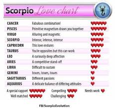 Check out this compatibility discussion for some helpful insights. Pin On Scorpio