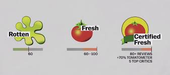 Rotten tomatoes‏подлинная учетная запись @rottentomatoes 3 ч3 часа назад. Rotten Tomatoes Ratings System How Does Rotten Tomatoes Work
