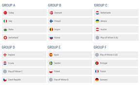 Scopri su virgilio sport tutte le statistiche relative a punti, gol fatti e gol subiti. Migliore Scommesse Euro 2021 Ll Mercati E Quote Europeo