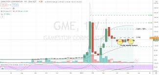 Stock price, historical data & chart. Ggenaw R2k3dhm