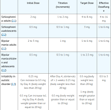 Risperidone Oral Wikidoc Zim bamzabble <engineering & mining supplies> in twilight highlands. risperidone oral wikidoc
