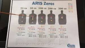 Within 6 inches of vertical. What Range To Zero Your Ar15 50 Yards 100 200 Aro News