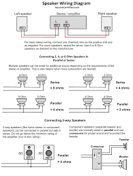 The Speaker Wiring Diagram And Connection Guide The Basics