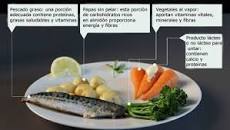 Resultado de imagen para comida plato platillo producto de mayor consumo en el mundo